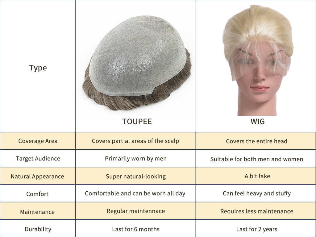 toupee-v. wig