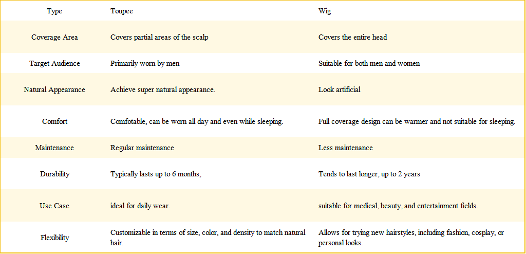 toupee vs wig