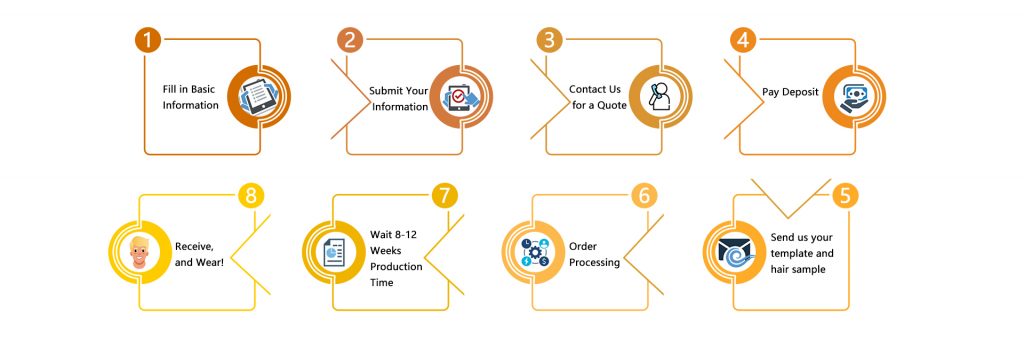 Custom Process